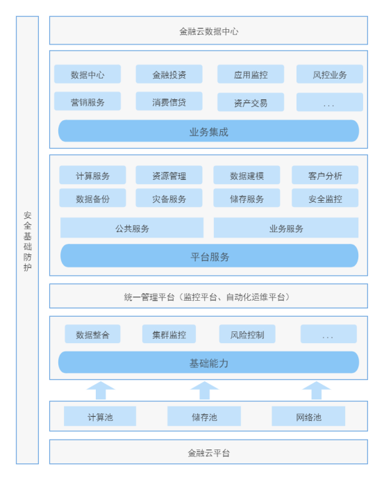 金融行业(图1)