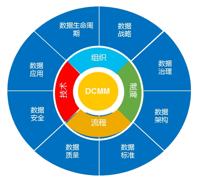 喜讯！kdpay钱包(中国)公司协助惠泊车公司顺利顺利获得DCMM资质认证！(图3)