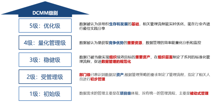 喜讯！kdpay钱包(中国)公司协助惠泊车公司顺利顺利获得DCMM资质认证！(图5)