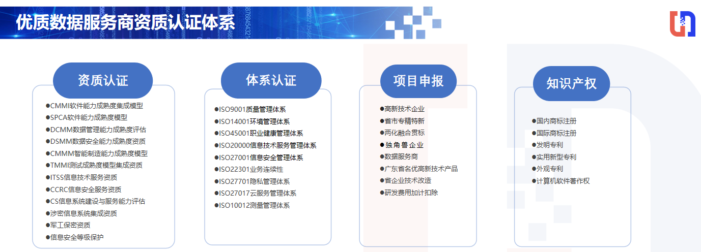 喜讯！kdpay钱包(中国)公司协助惠泊车公司顺利顺利获得DCMM资质认证！(图6)